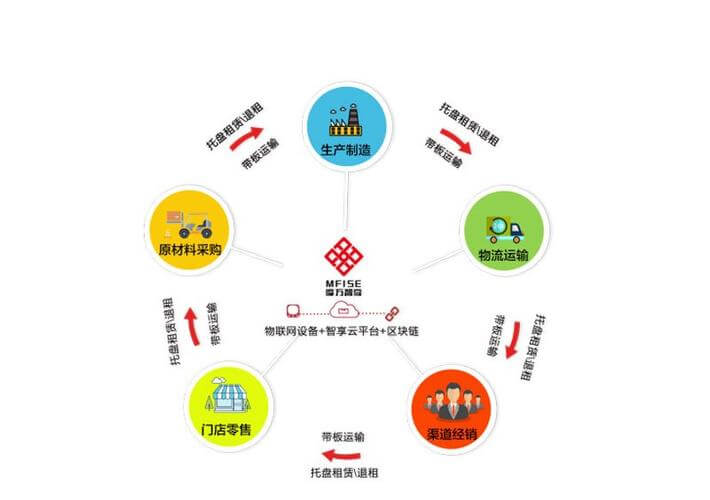 无感染区怎么拆建筑物