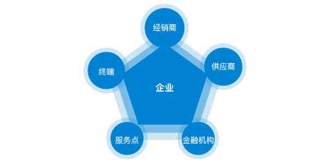 免费疾病咨询平台